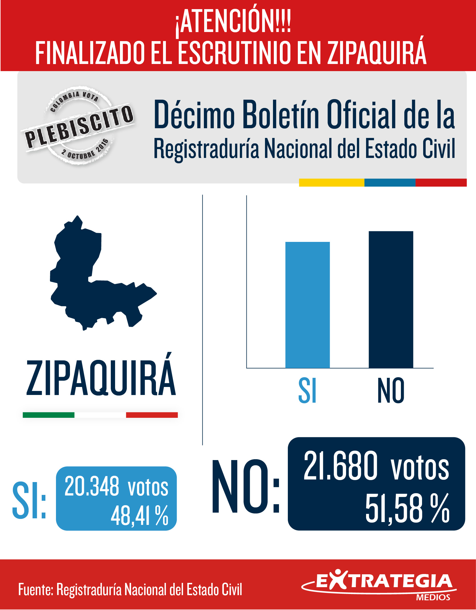 Zipaquira