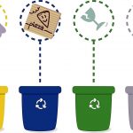 al dia reciclaje