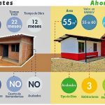 MinAgricultura pondrá en marcha nuevo plan de vivienda rural para población vulnerable