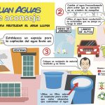 Infografia agua lluvias
