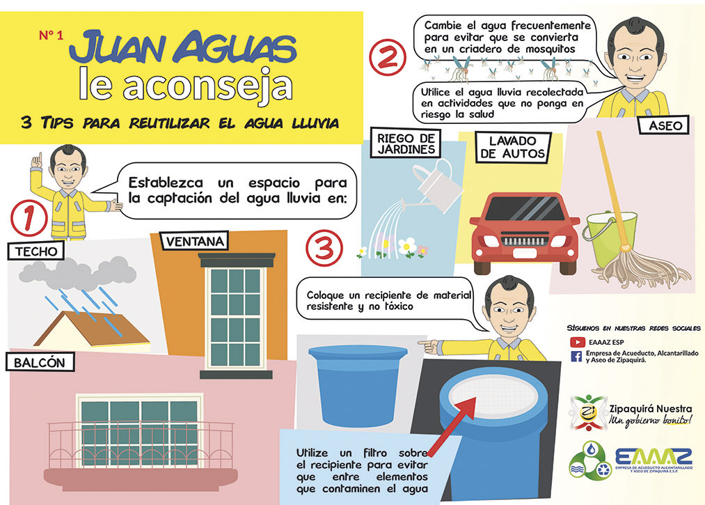 Infografia agua lluvias