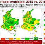desempeno fiscal