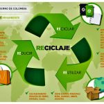 reciclaje