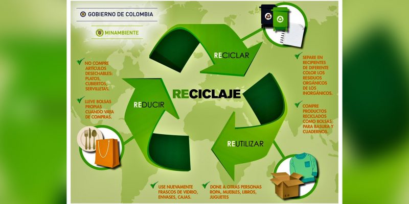 reciclaje