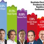 eleccionescun 01