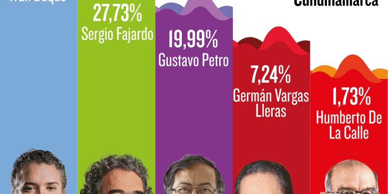 eleccionescun 01