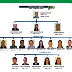 Capturada la banda delincuencial Los Mosqueteros