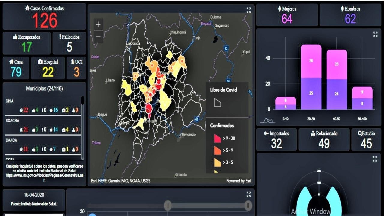 Cundinamarca tendra conocimiento detallado de la evolucion del Covid 19
