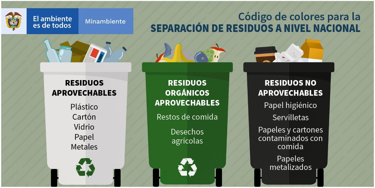 Nuevo codigo de colores para separar los residuos solidos