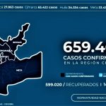 Redoblan medidas en la Region Central para reducir el contagio por covid 19
