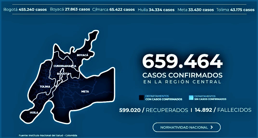 Redoblan medidas en la Region Central para reducir el contagio por covid 19