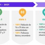 Conozca los Procesos y fases de vacunacion contra el covid 19