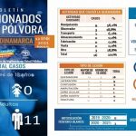 En Cundinamarca redujo el numero de personas quemadas durante la temporada de fin de ano