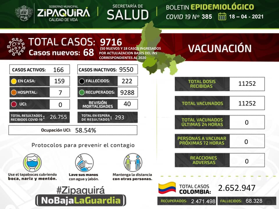 Zipaquira tiene una ocupacion de camas UCI del 58.542