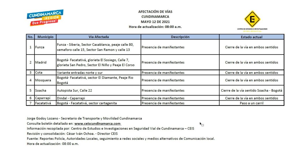 1Cundinamarca amanece con nuevos bloqueos en los corredores viales.jpeg