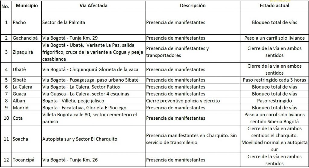 Vias cerradas hoy 5 de mayo en Sabana Centro y Cundinamarca 2