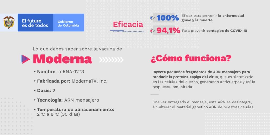 Todo lo que se debe saber sobre la vacuna de Moderna MinSalud 2
