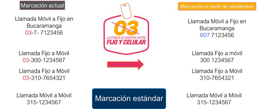 A partir del 1 de septiembre cambia la manera de realizar llamadas desde y hacia telefonos fijos 2