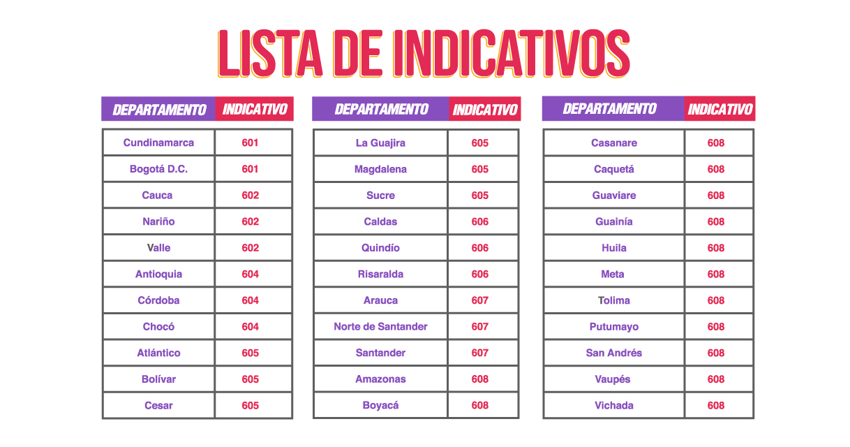 A partir del 1 de septiembre cambia la manera de realizar llamadas desde y hacia telefonos fijos3