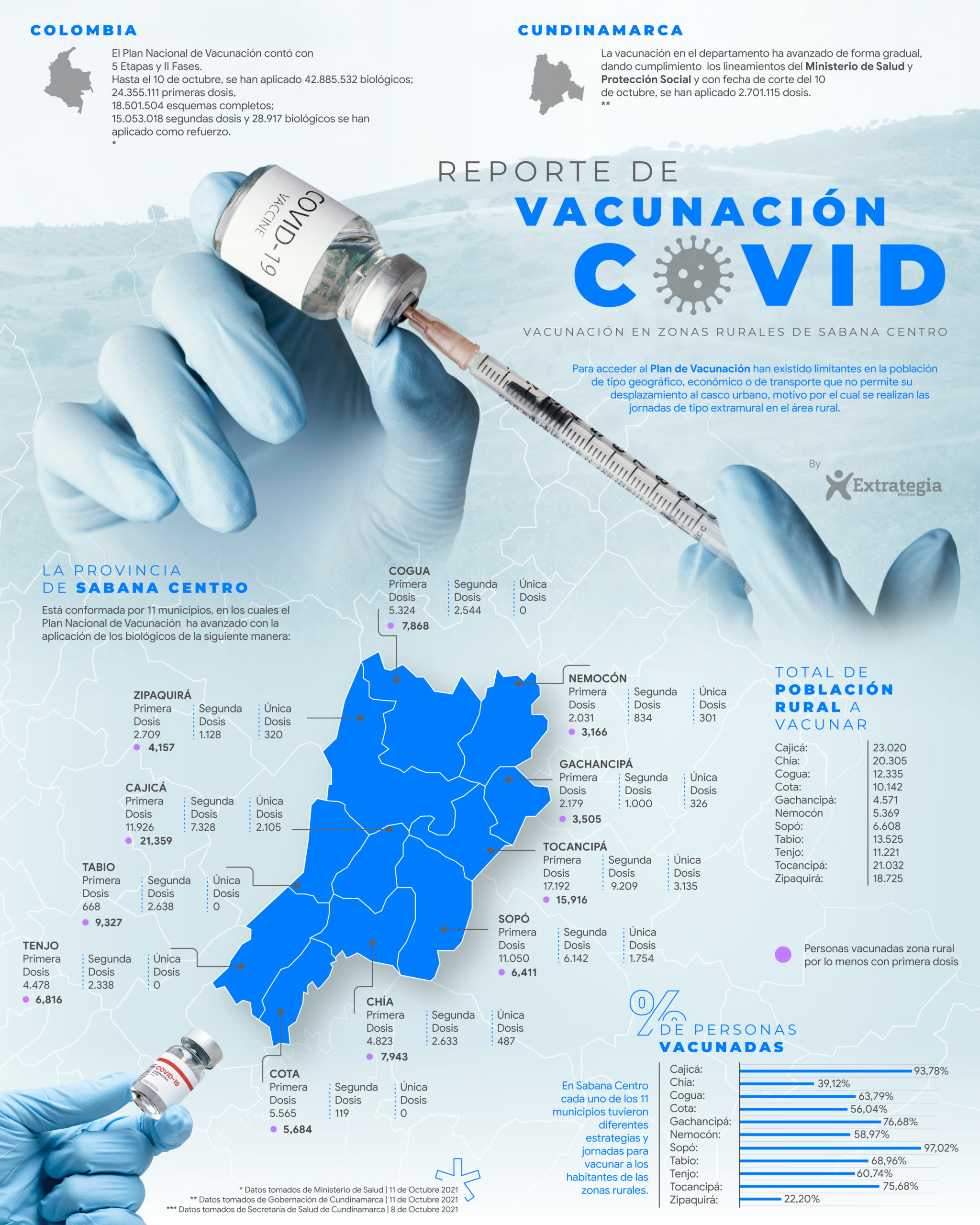 Infografia COVID Mesa de trabajo 1 scaled