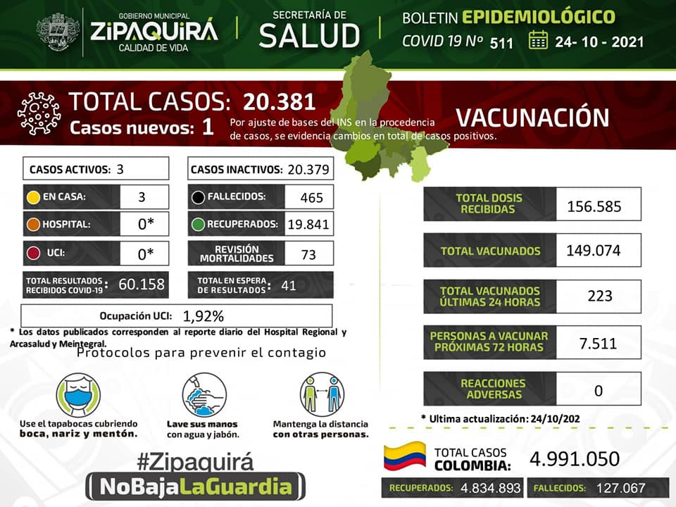 Las camas UCI de Zipaquira siguen sin registrar casos activos de Covid 19 2
