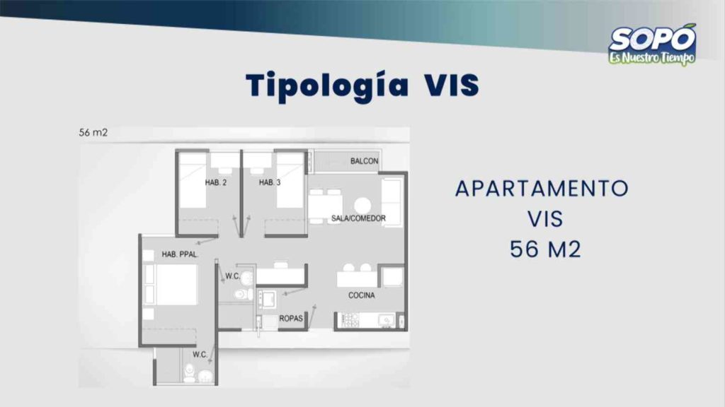 Tipologia VIS