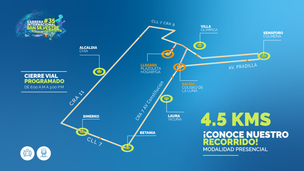 recorrido 2