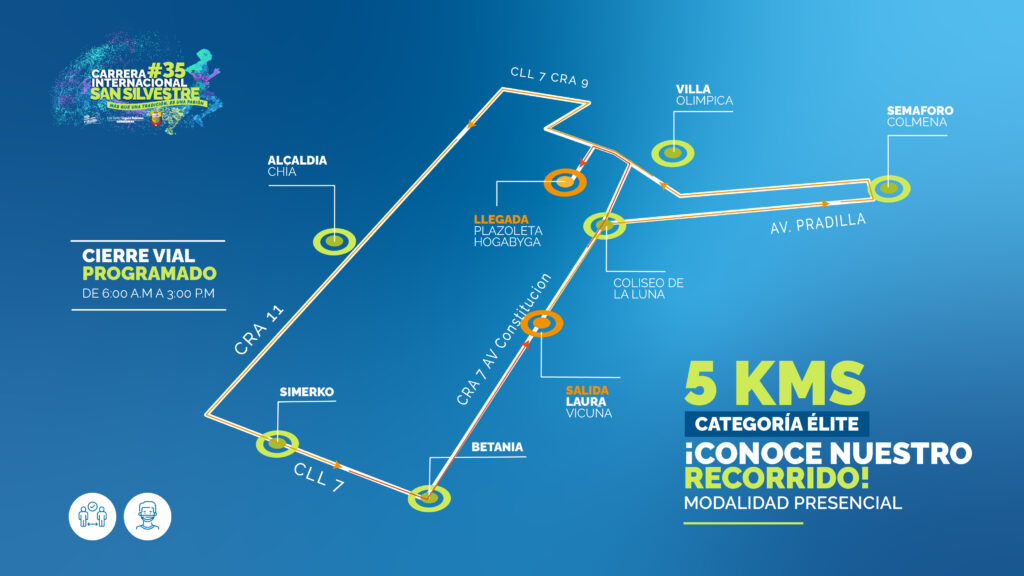 recorrido 3
