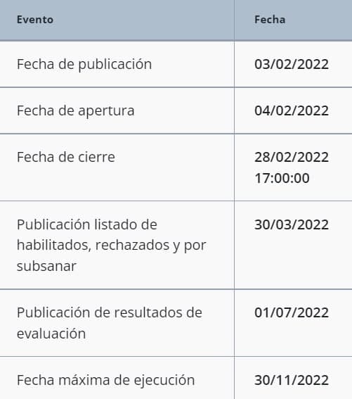 Tabla de fechas rock al parque 2022