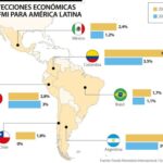 La economia en Colombia subiria segun el FMI