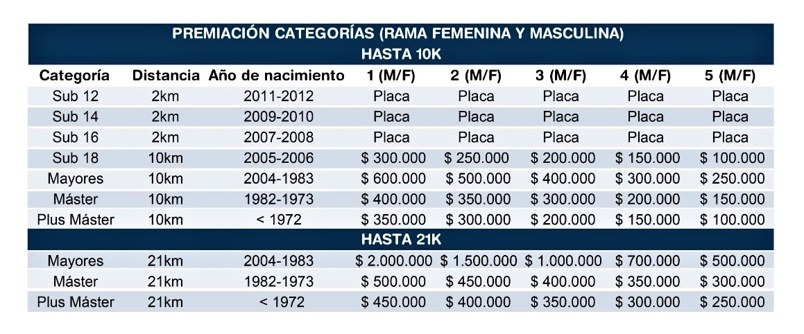 Abiertas inscripciones para la VI Media Maraton Padre Jesus de La Piedra de Sopo2