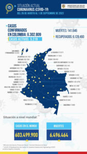 Covid