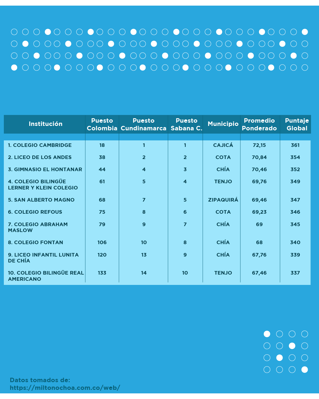 2180 Graficas 2 Colegio 02 1