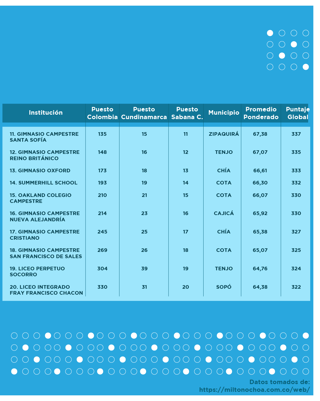 2180 Graficas 2 Colegio 03