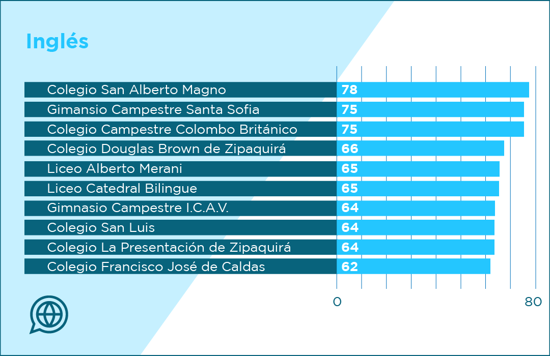 2180 Graficas Web 05