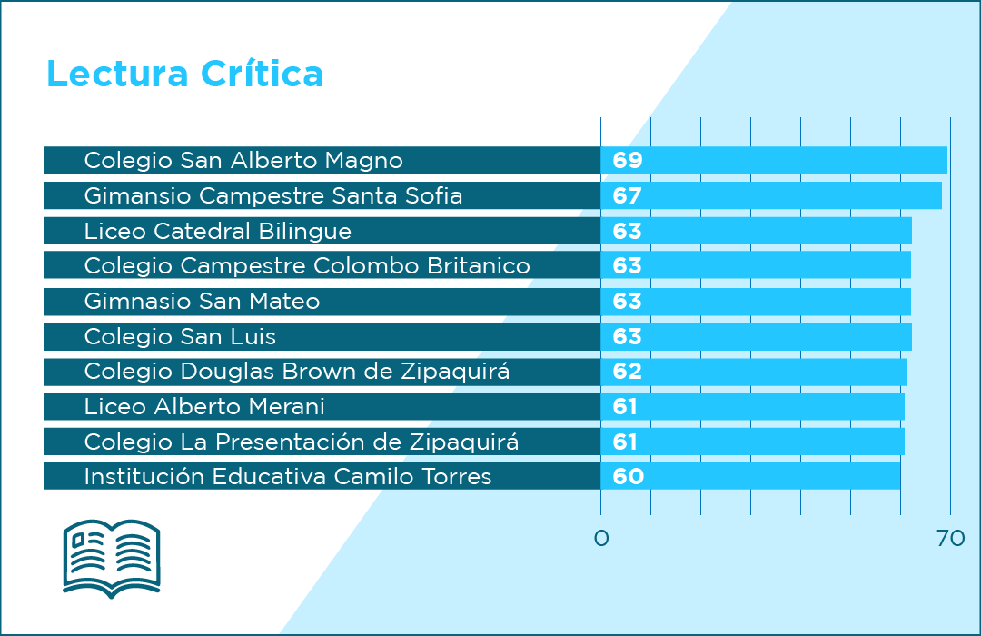 2180 Graficas Web Mesa de trabajo 1