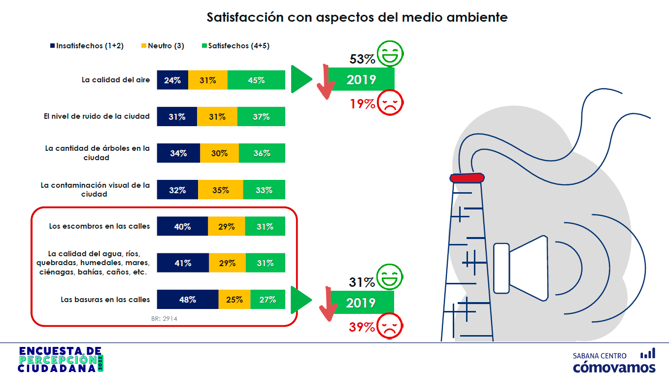 Medio Ambiente