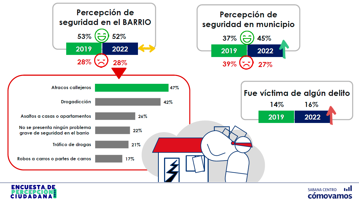 Seguridad