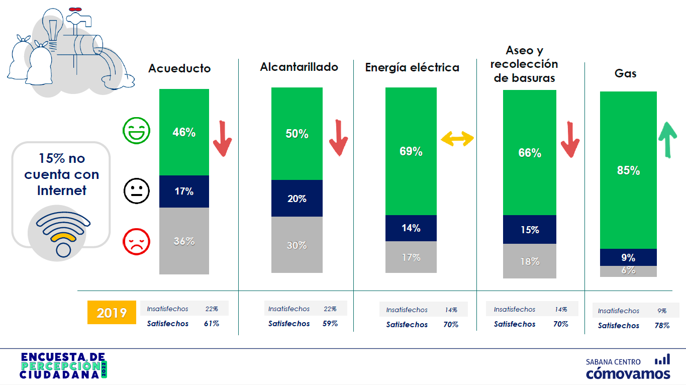 Servicio Publico