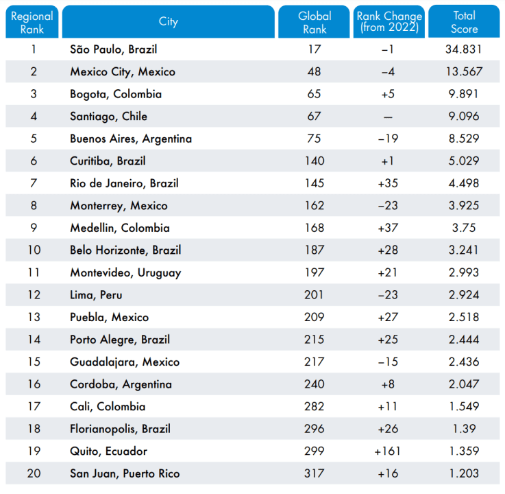 las mejores ciudades