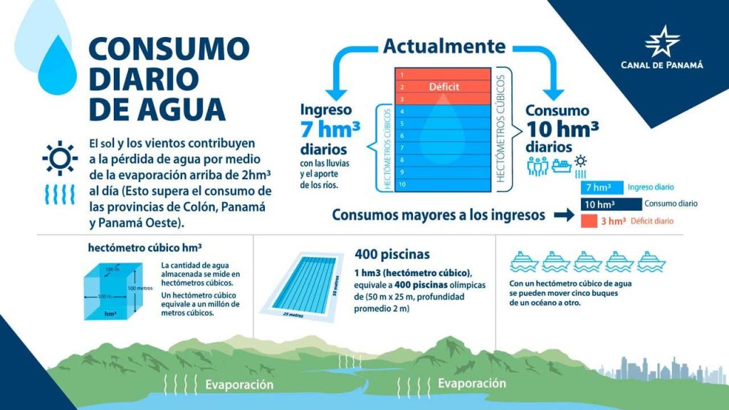 Gatun2