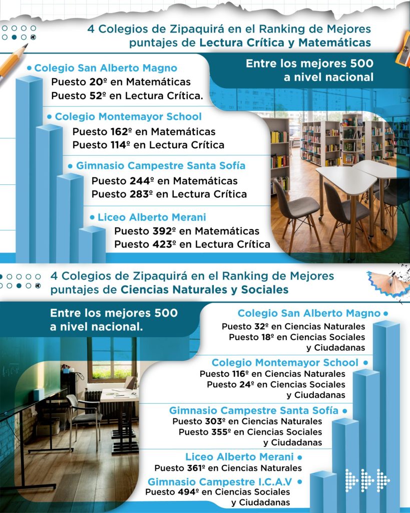 2180 icfes colegios1 Mesa de trabajo 1