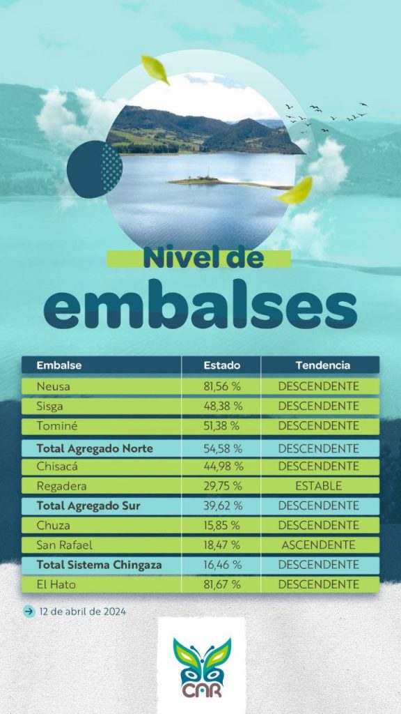 Nivel bajo 12