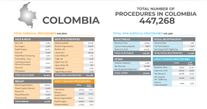 Cirugia Estetica en Colombia