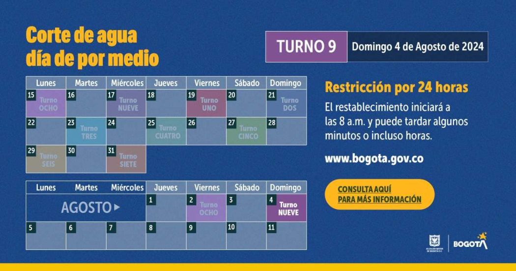 racionamiento agua 4 de agosto