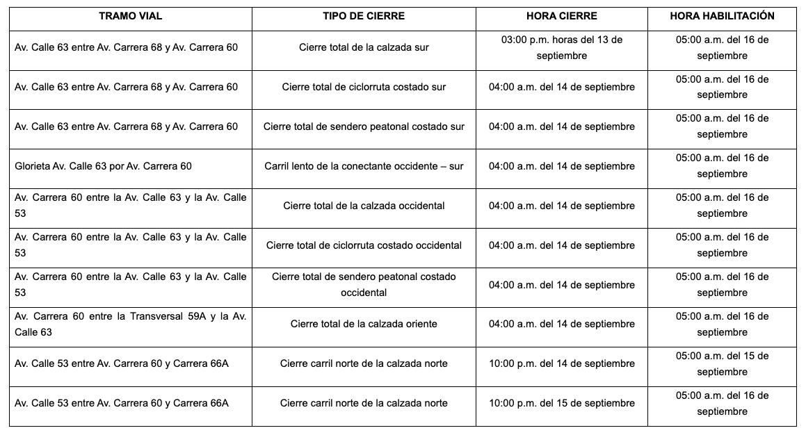 cierres viales en Bogotá