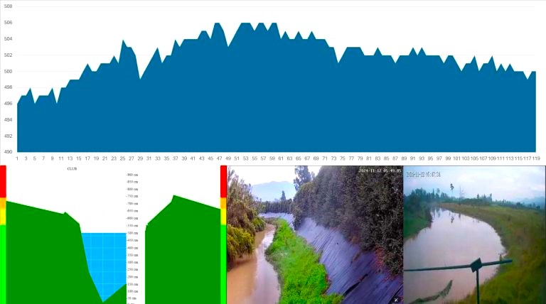 Chia ante la temporada de lluvias intensifica medidas preventivas y monitoreo constante2