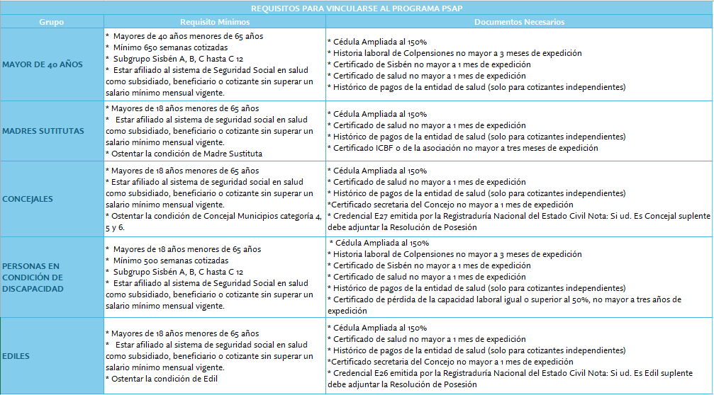 Requisitos 2025PSAP2