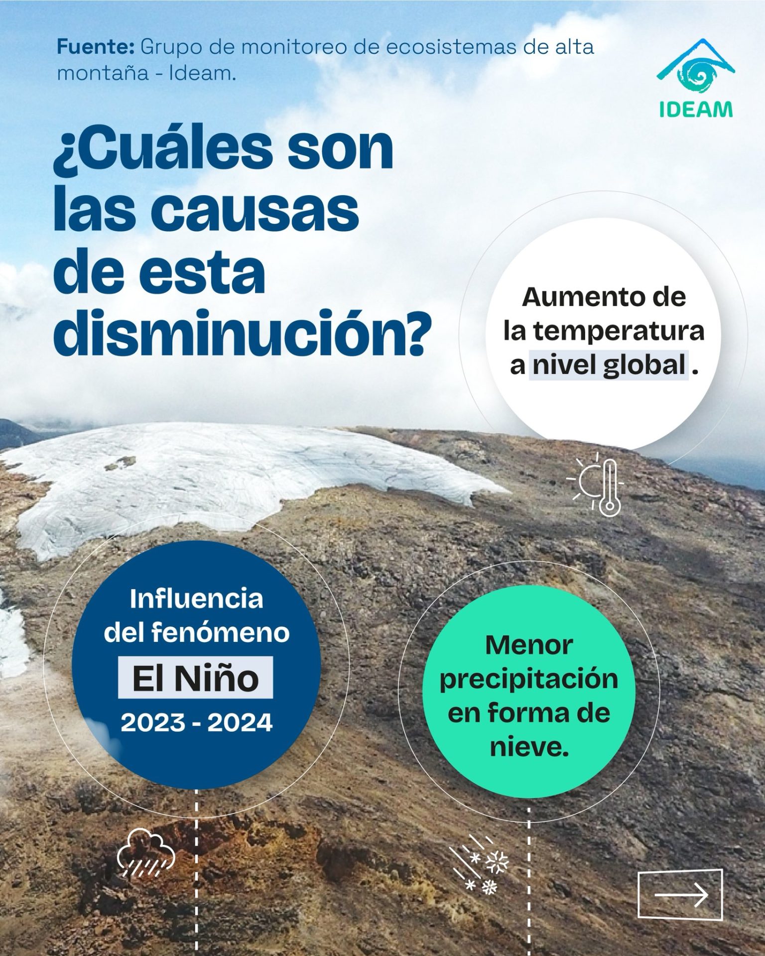 Colombia pierde 226 km² de glaciares