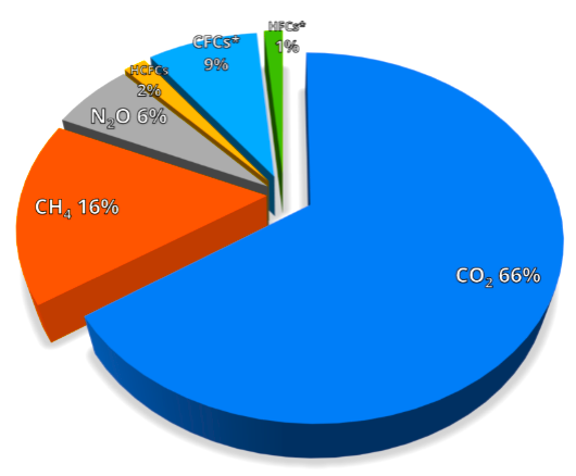 La Tierra se recalienta niveles record de CO₂ empujan al planeta hacia un punto de no retorno2